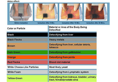 Ion Cleanse Detox Foot Spa Với Dây hồng ngoại, Màn hình LCD